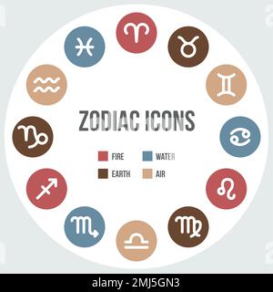 Segni zodiacali a cerchio in stile piatto. Serie di icone twerlve rotonde. Illustrazione del vettore dell'oroscopo. Perfetto per le previsioni astrologiche concep visivo Illustrazione Vettoriale