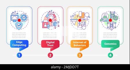 Modello infografico rettangolare per le tendenze dell'informatica Illustrazione Vettoriale