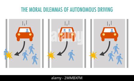 Il dilemma morale e le decisioni etiche delle auto che guidano da sole Foto Stock