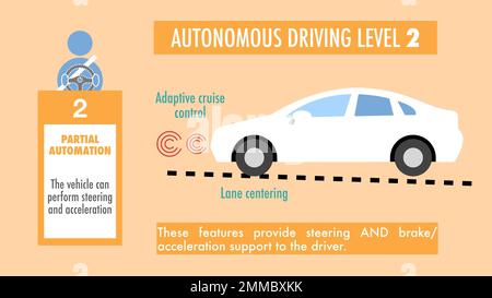 Caratteristiche e caratteristiche della guida autonoma livello 2 (due) Foto Stock