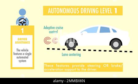 Caratteristiche e caratteristiche della guida autonoma livello 1 (uno) Foto Stock