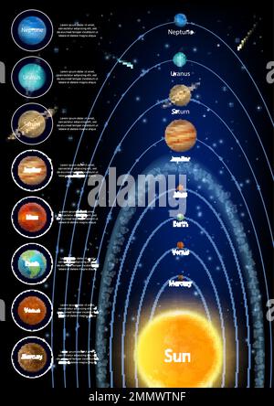 Il sole e i pianeti del sistema solare, infografica vettoriale Illustrazione Vettoriale