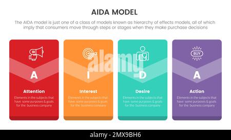 aida modello per l'attenzione interesse desiderio azione concetto infografico con box card per la presentazione di diapositive con vettore stile icona piatta Foto Stock