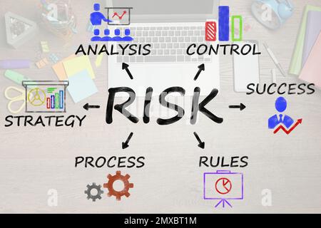 Schema di rischio di gestione e ambiente di lavoro in background Foto Stock