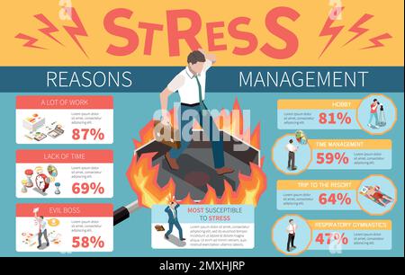 Infografica isometrica che descrive le ragioni dello stress e i modi per gestirlo con caratteri umani maschili e illustrazione vettoriale percentuale 3D Illustrazione Vettoriale