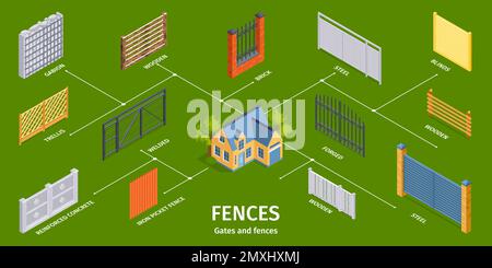 Isometrica in legno di acciaio e mattoni recinzioni e cancelli infografica illustrazione vettoriale Illustrazione Vettoriale