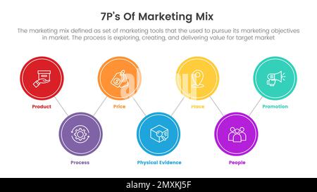 infografica sulla strategia marketing mix 7ps con concetto connesso alla forma circolare per il vettore di presentazione delle diapositive Foto Stock