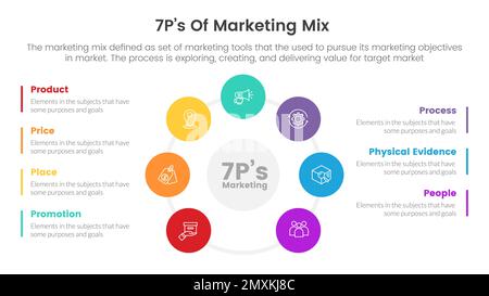 infografica sulla strategia marketing mix 7ps con concetto di layout di diffusione del centro circolare per il vettore di presentazione delle diapositive Foto Stock