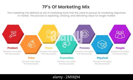 infografica sulla strategia marketing mix 7ps con concetto di layout a forma di nido d'ape per il vettore di presentazione delle diapositive Foto Stock