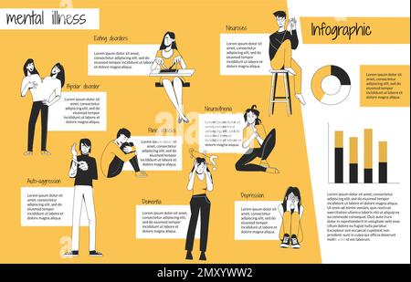 Malattia mentale psicologia malattia flat infografica bipolare disturbi alimentari neurosi neurastenia depressione demenza attacchi di panico descrizioni vecto Illustrazione Vettoriale