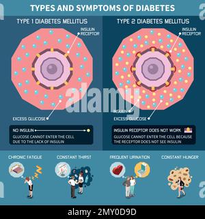 Infografiche isometriche del diabete con tipi e sintomi di illustrazione del vettore di desease Illustrazione Vettoriale