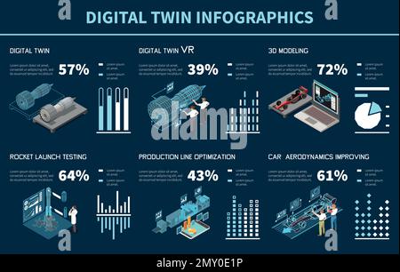 Set di infografiche isometriche con tecnologia Twin digitale con simboli del modello di computer e modelli di grafico illustrazione vettoriale Illustrazione Vettoriale