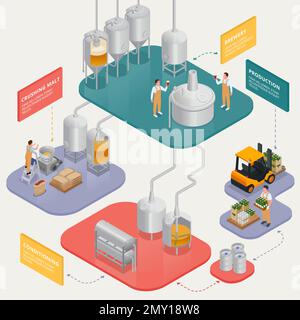 Diagramma di flusso isometrico del colore della birreria con illustrazione vettoriale del processo di produzione e consegna della birra 3D Illustrazione Vettoriale