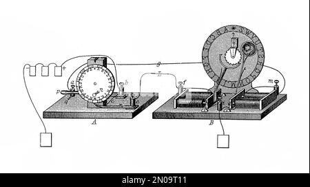 Antica illustrazione del telegrafo elettrico Cooke-Wheatstone, brevettato nel maggio 1879. Incisione pubblicata su Systematischer Bilder Atlas - Bauwesen, Ik Foto Stock