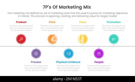 infografica sulla strategia marketing mix 7ps con concetto di cerchio della timeline per il vettore di presentazione delle diapositive Foto Stock
