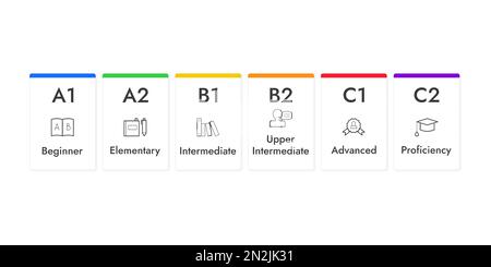 Schede infografiche dei livelli inglesi, illustrazione vettoriale con icone. Illustrazione Vettoriale