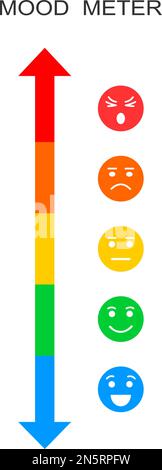 Misuratore di umore. Scala verticale con volti colorati con emozioni diverse da felici a arrabbiati. Grafico infografico per il servizio clienti isolato su sfondo bianco. Illustrazione piatta vettoriale Illustrazione Vettoriale