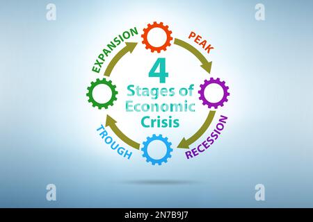 Illustrazione di quattro fasi della crisi Foto Stock