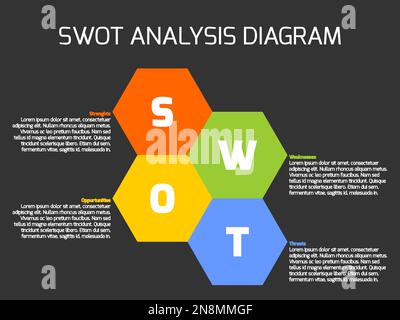 SWOT Business Infographic Diagram, o matrice SWOT, utilizzato per valutare i punti di forza, i punti deboli, le opportunità e le minacce coinvolte in un progetto. Forme esagonali vettoriali con testo su sfondo scuro. Illustrazione Vettoriale