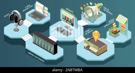 Concetto isometrico di marketing multicanale con simboli di promozione multicanale Illustrazione Vettoriale