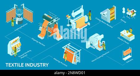 Composizione infografica isometrica dell'industria tessile con diagramma di flusso delle immagini degli impianti di produzione con operatori umani e illustrazione vettoriale del testo Illustrazione Vettoriale