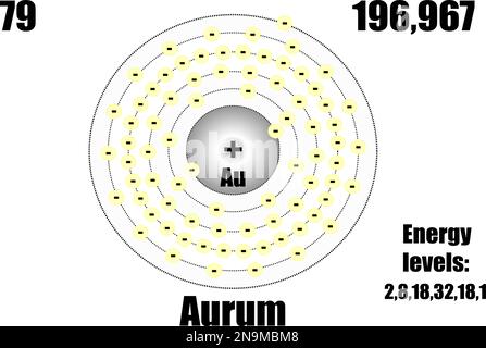 Atomo d'oro, con livelli di massa ed energia. Illustrazione vettoriale Illustrazione Vettoriale