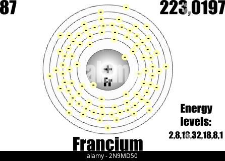 Atomo di francio, con massa e livelli di energia. Illustrazione vettoriale Illustrazione Vettoriale