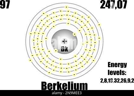 Atomo di berkelio, con massa ed energia. Illustrazione vettoriale Illustrazione Vettoriale