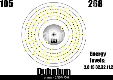Un atomo di dubnio, con livelli di massa ed energia. Illustrazione vettoriale Illustrazione Vettoriale