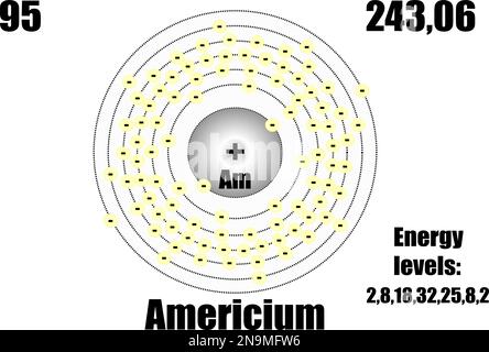 Atomo di americio, con livelli di massa ed energia. Illustrazione vettoriale Illustrazione Vettoriale