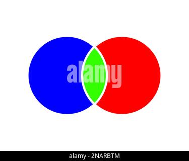 Diagramma di Venn di relazione con 2 cerchi intersecanti. Impostare il concetto teorico. Modello per business chart, presentazione di marketing, schema di analisi Illustrazione Vettoriale
