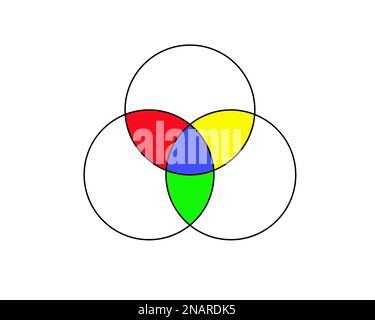 Diagramma Venn con 3 cerchi sovrapposti che mostrano relazioni logiche tra gli insiemi. Modello per grafico aziendale, presentazione, schema di analisi Illustrazione Vettoriale