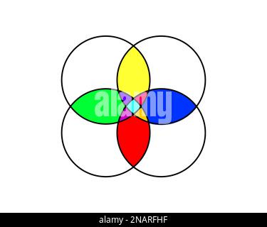 Diagramma Venn con 4 cerchi sovrapposti. Impostare la teoria. Modello per diagramma, business chart, presentazione, schema di analisi, layout infografico Illustrazione Vettoriale