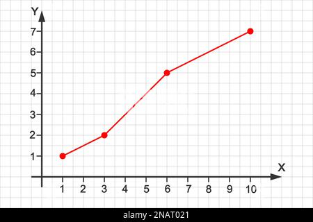 Grafico a linee sul piano del sistema di coordinate cartesiano. Diagramma dei dati statistici, grafico lineare finanziario. Ascesi X e Y sullo sfondo della carta a griglia Illustrazione Vettoriale