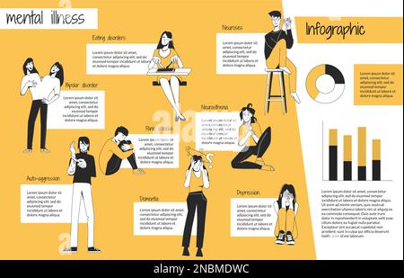 Malattia mentale psicologia malattia flat infografica bipolare disturbi alimentari neurosi neurastenia depressione demenza attacchi di panico descrizioni vecto Illustrazione Vettoriale