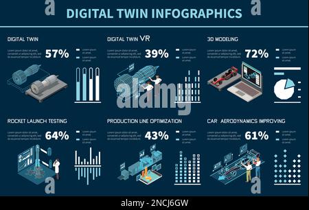 Set di infografiche isometriche con tecnologia Twin digitale con simboli del modello di computer e modelli di grafico illustrazione vettoriale Illustrazione Vettoriale