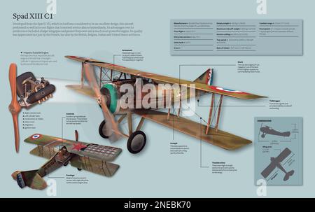 Infografica sull'aeromobile SPAD XIII C1, sviluppato da SPAD S. VII, che ha iniziato il servizio nel maggio 1917. [Adobe InDesign (.indd); 5078x3188]. Foto Stock