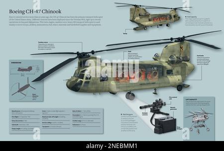 Infografica del Boeing CH-47 Chinook, il miglior elicottero da trasporto dell'esercito degli Stati Uniti dalla guerra del Vietnam a recenti operazioni in Iraq e Afghanistan. [Adobe InDesign (.indd); 5078x3188]. Foto Stock