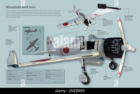 Infografica della Mitsubishi A6M 'Zero', un eccellente aereo da combattimento dell'inizio della seconda guerra mondiale [Adobe InDesign (.indd); 5078x3188]. Foto Stock