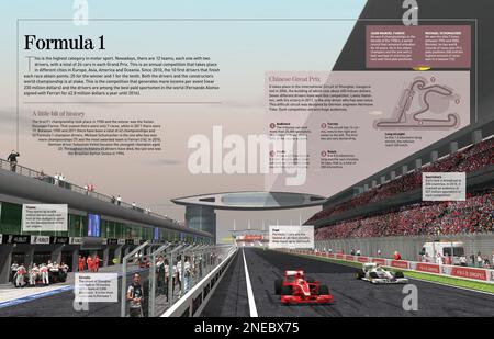 Infografica sulla Formula 1, la più alta categoria di corse automobilistiche. I commenti sui migliori piloti si sono concentrati sul Gran Premio di Cina (circuito di Shanghai), perché era il più costoso di sempre. [Adobe InDesign (.indd); 4960x3188]. Foto Stock