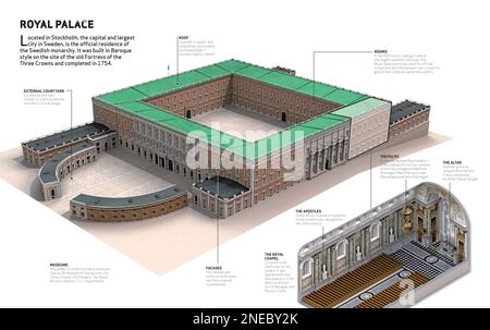 Infografica sul Palazzo reale, situato a Stoccolma e attualmente residenza ufficiale della monarchia svedese. La sua costruzione è stata completata nel 1754. [Adobe InDesign (.indd); 5078x3188]. Foto Stock