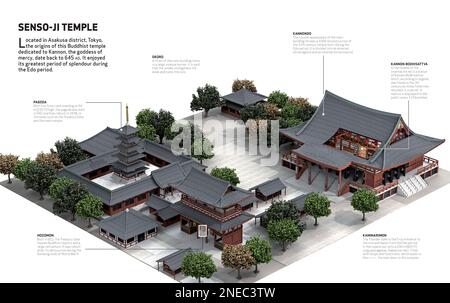 Infografica sul tempio buddista senso-Ji, situato a Tokyo e fondato nel 645 d.C. [Adobe InDesign (.indd); 5078x3188]. Foto Stock