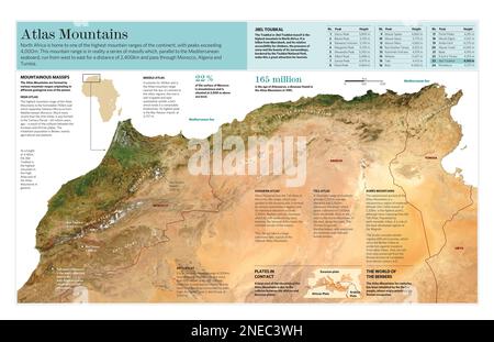 Infografica delle caratteristiche del rilievo delle montagne dell'Atlante in Nord Africa. [Adobe Illustrator (.ai); 569x3661]. Foto Stock