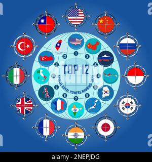 GLOBAL NAVAL POWERS RANKING-2023. Top 12. Una serie di illustrazioni vettoriali sotto forma di bandiere di paesi inscritti in una rosa di vento. Foto Stock