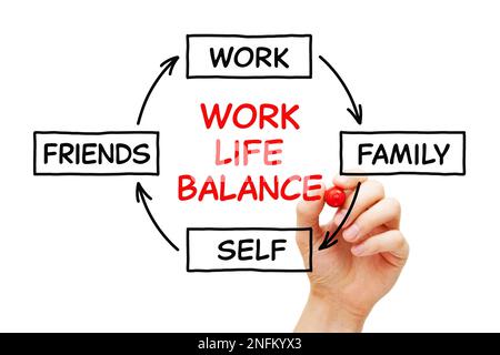 Disegno a mano lavoro vita diagramma di equilibrio Mappa mentale concetto di processo circa l'importanza di equilibrio nella vita tra lavoro, famiglia, sé e gli amici. Foto Stock