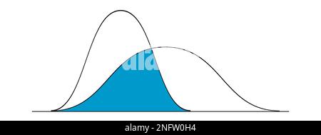 Esempi di grafici di distribuzione gaussiana o normale. Modelli di curva a campana. Teoria della probabilità. Layout per statistiche o dati logistici isolati su Illustrazione Vettoriale