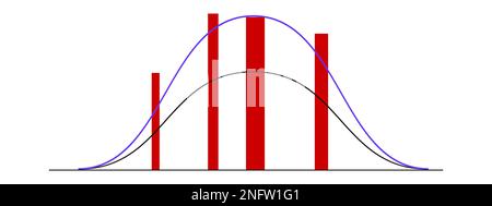 Modello di curva a campana con colonne di dati logistici o statistiche diverse. Grafico di distribuzione gaussiano o normale isolato su sfondo bianco Illustrazione Vettoriale