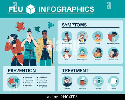 Infografica influenzale. Persone malate con sintomi del freddo, stagionale virus influenza poster medico, prevenzione e trattamento, cartoni animati caratteri piatti. Salute Illustrazione Vettoriale