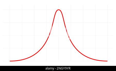 Grafico della distribuzione del simbolo della curva a campana grafico della deviazione standard gaussiana. Diagramma della forma d'onda dell'istogramma a campana onda normale dei gauss. Illustrazione Vettoriale