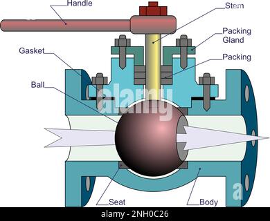 Parti valvola a sfera Illustrazione Vettoriale